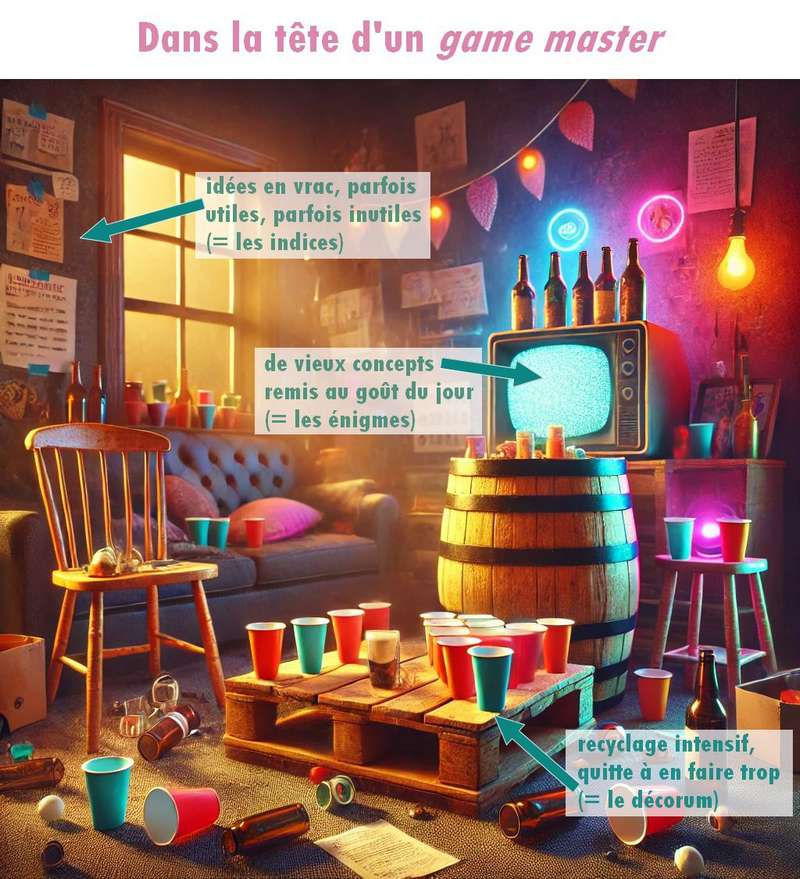 Créer un escape game : de l'intrigue du scénario aux bricolages ingénieux